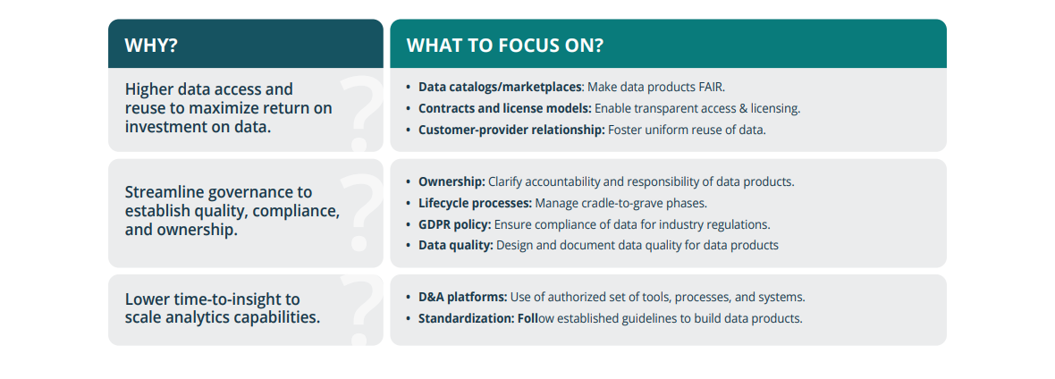 Data product implementations