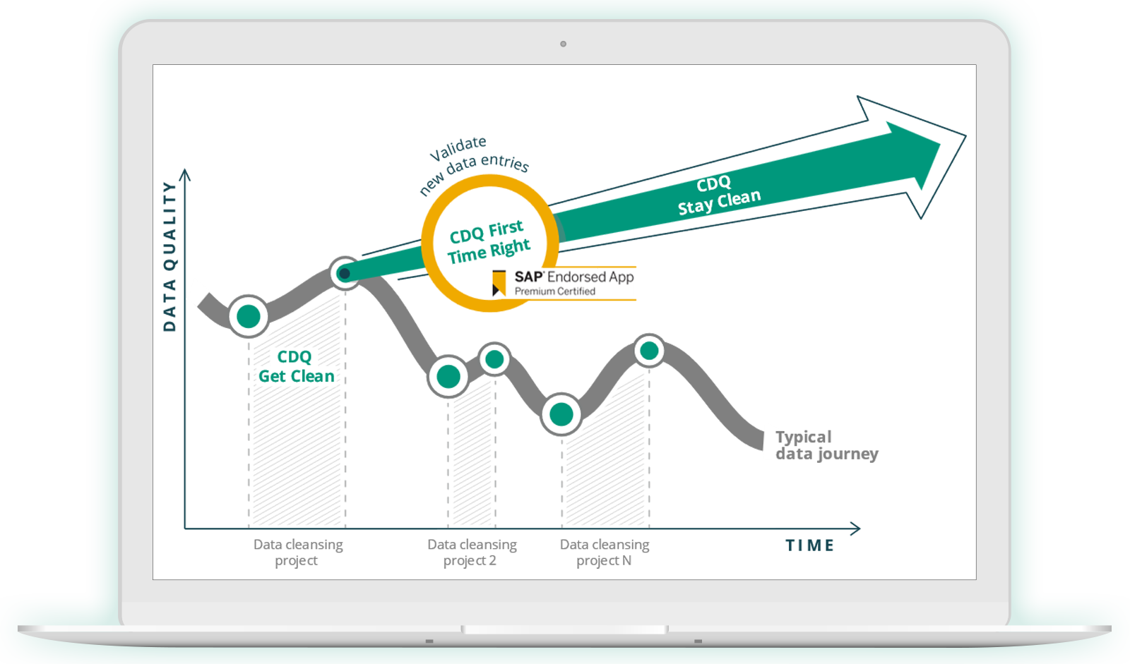 Smart Data Journey