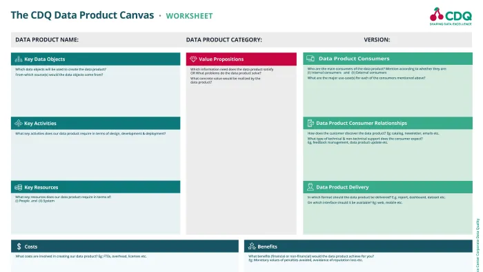 CC CDQ-Data-Product-Canvas