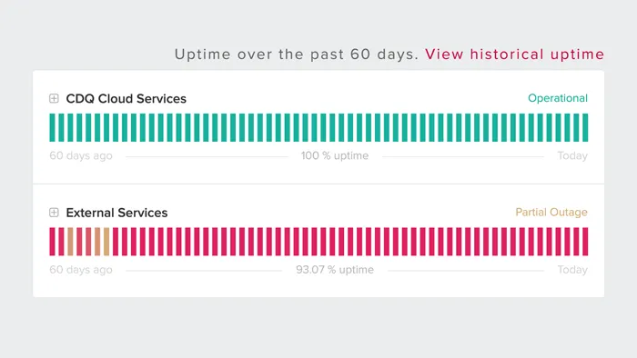 CDQ Cloud Services Status Report